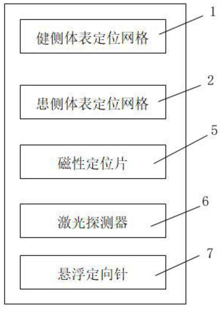 A craniocerebral lesion navigation system for primary hospitals