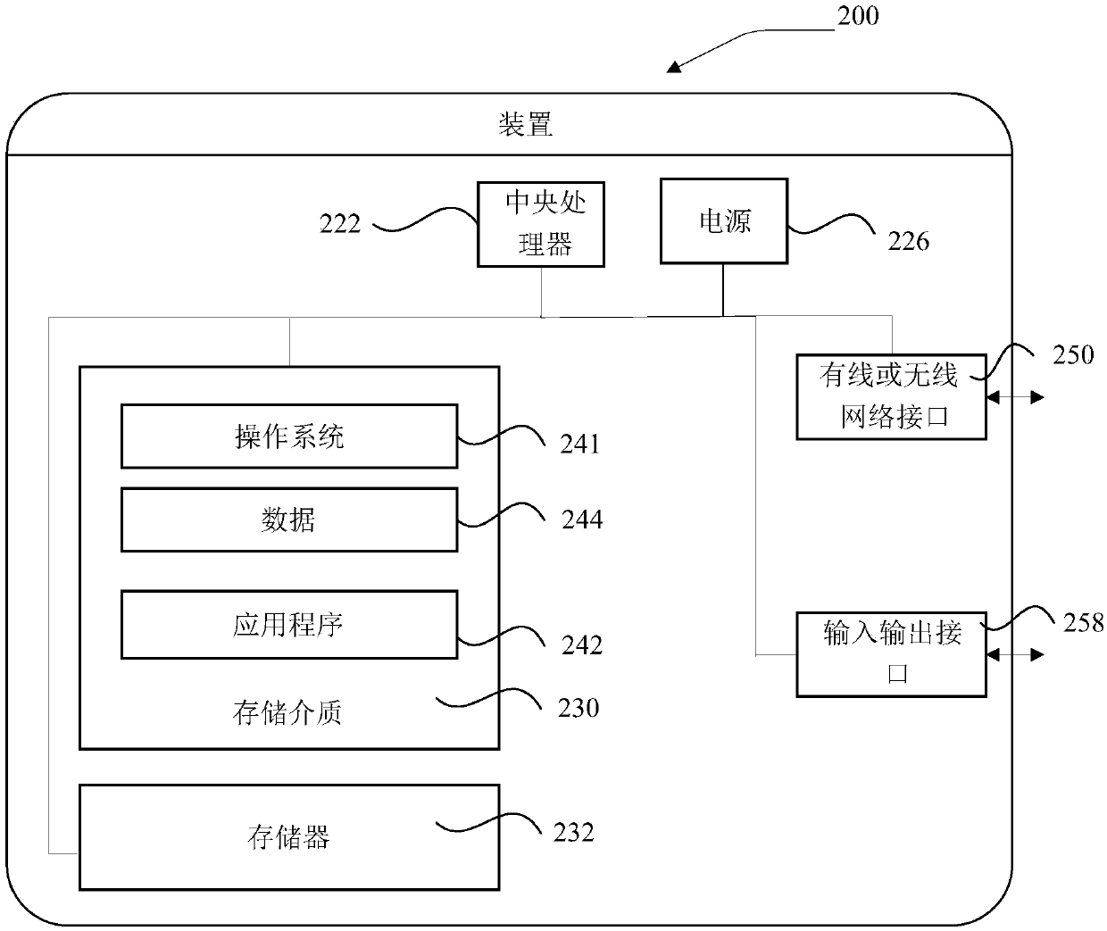 Information recommendation method and device, front-end implementation method and device, equipment and storage medium