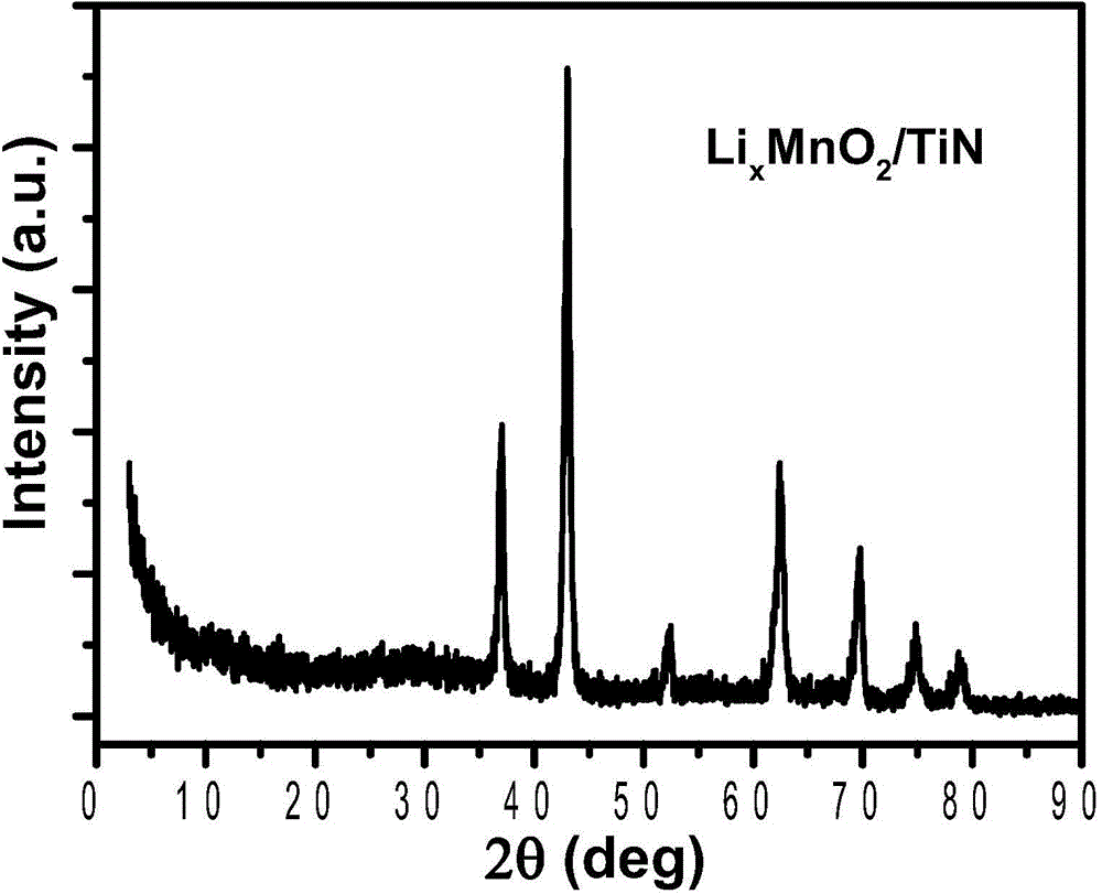 Lithium intercalation manganese dioxide-titanium nitride nanotube composite material and preparing method and application thereof