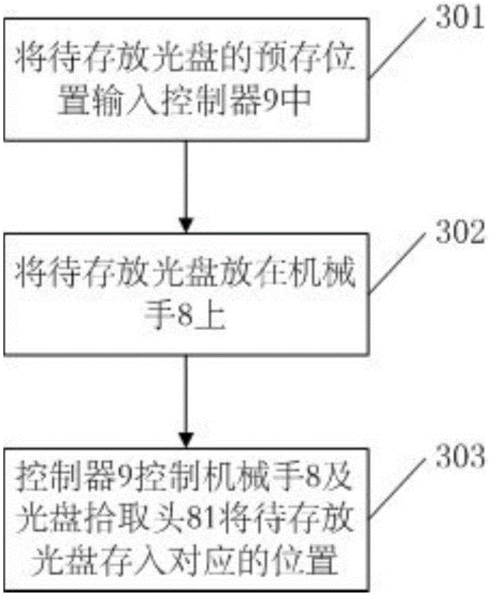 High-capacity intelligent optical disc storage device and usage method thereof