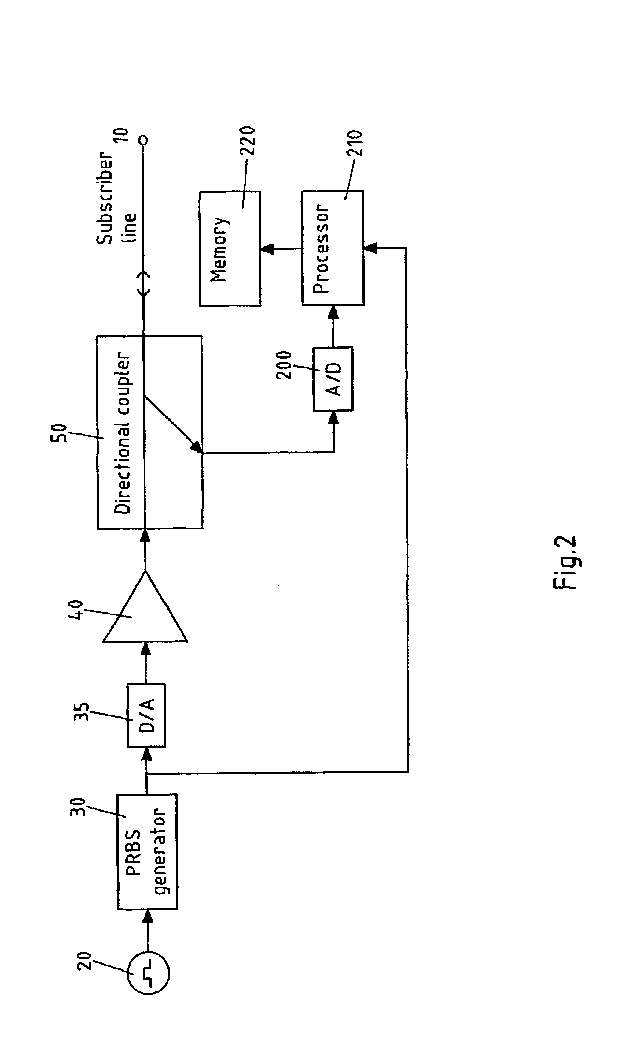 Electronic circuit and method for testing a line
