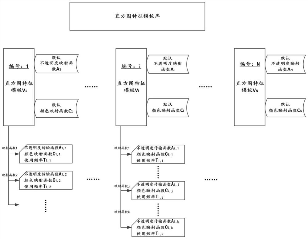 An optimization method for medical image volume reconstruction based on usage scenarios