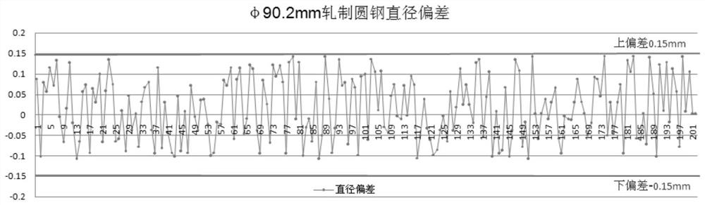 A kind of low-silicon medium-carbon gear steel suitable for cold forging and its manufacturing method