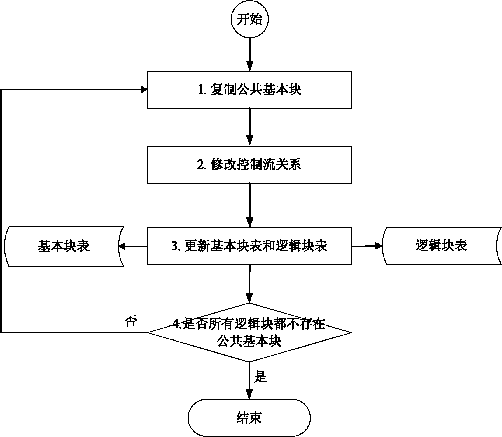 Control flow error detection optimizing method based on reconstructed control flow graph