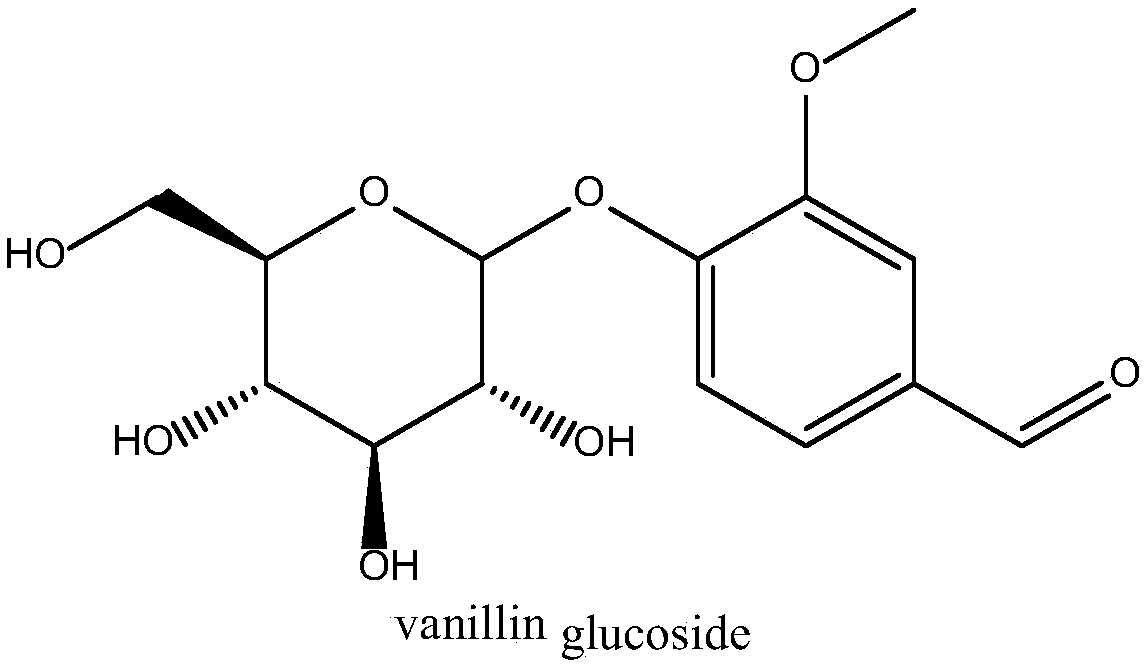 Glucosyltransferase and application thereof in producing vanillin-alpha-D-glucoside