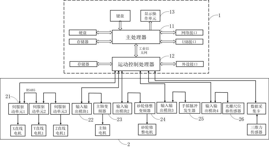 Ultra-precise force-position hybrid numerical control system