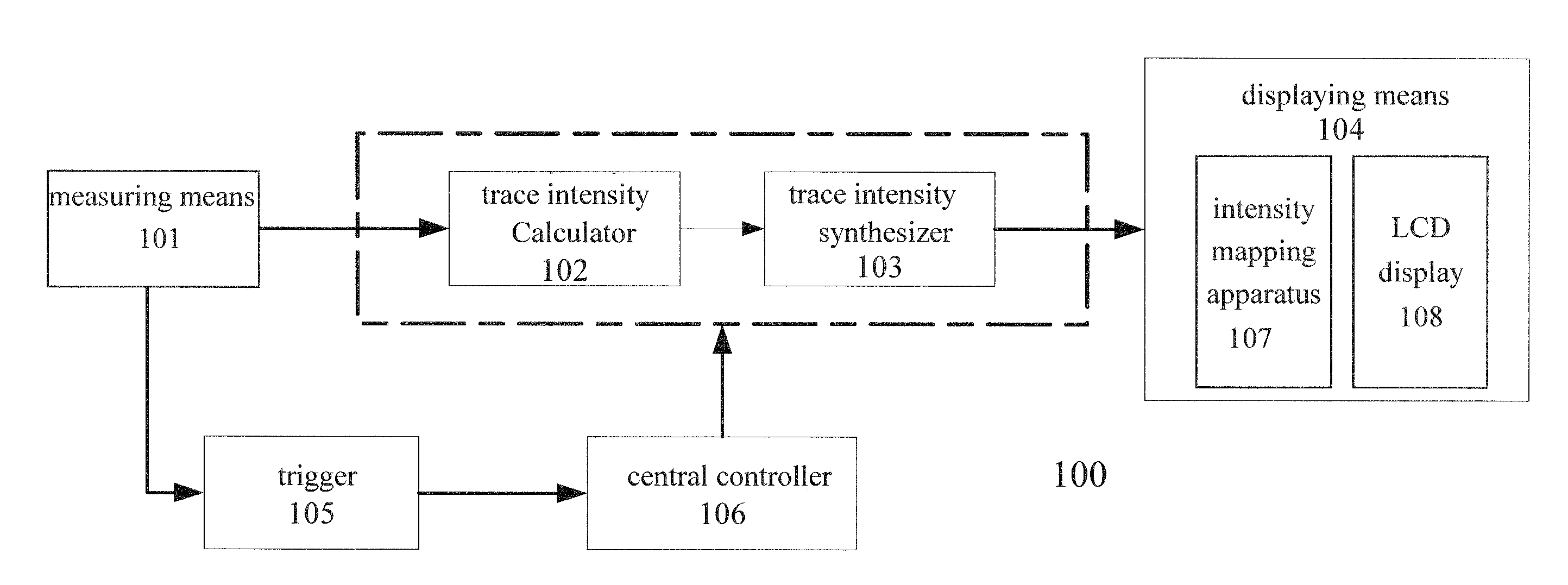 Digital oscilloscope and method for controlling the same