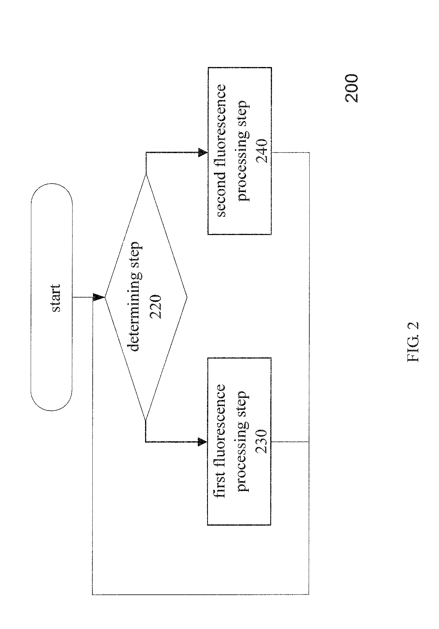 Digital oscilloscope and method for controlling the same