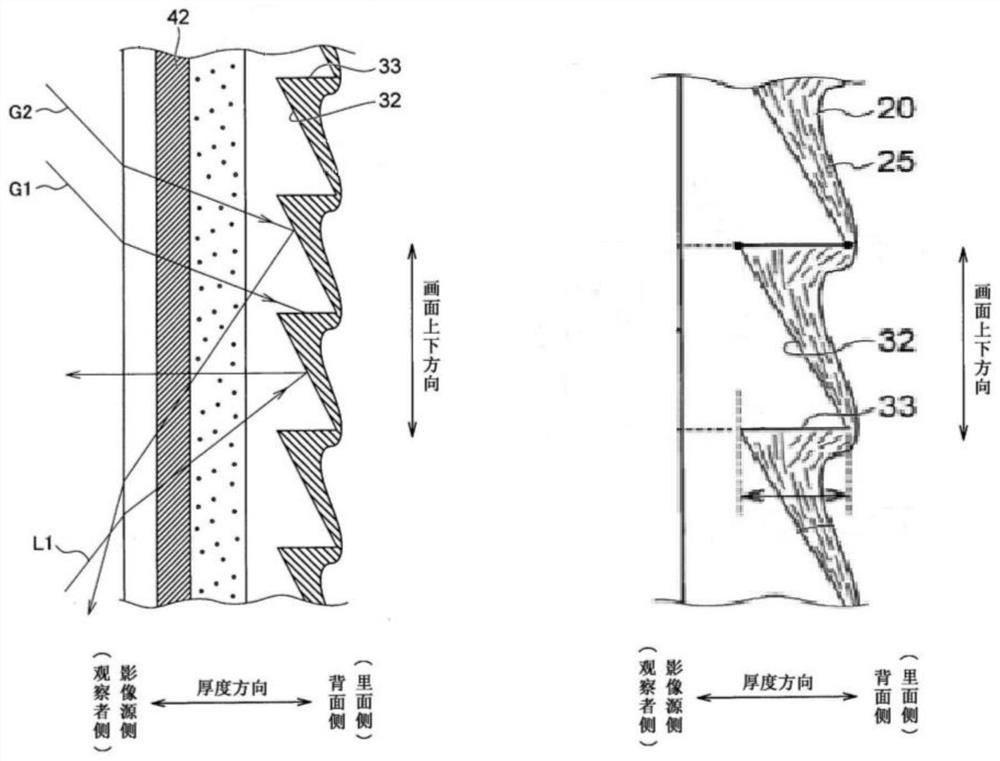 Projection Screens and Projection Systems