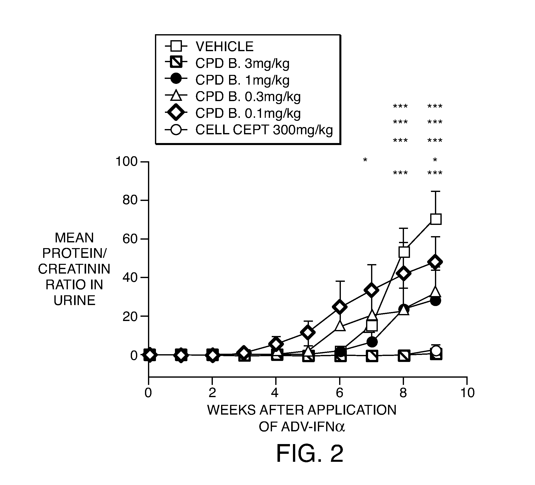 Compositions and methods for the production of pyrimidine and pyridine compounds with BTK inhibitory activity