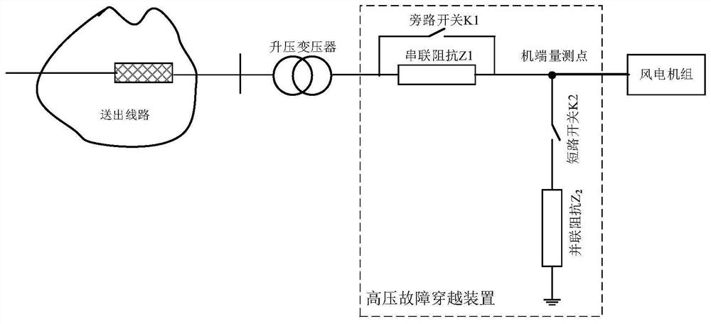 High-voltage fault ride-through device, method and system of wind turbine generator