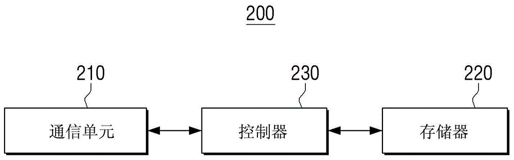 Display apparatus, method of controlling the same, server, method of controlling the same, system for detecting information on location of channel information, and method of controlling the same