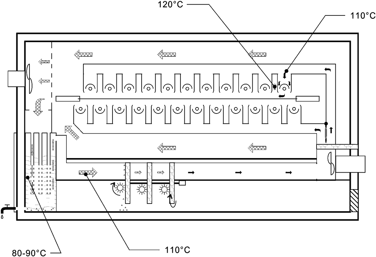 Energy-saving oven for hot air stenter