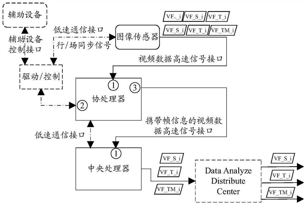 Video data processing method and device and computer readable storage medium