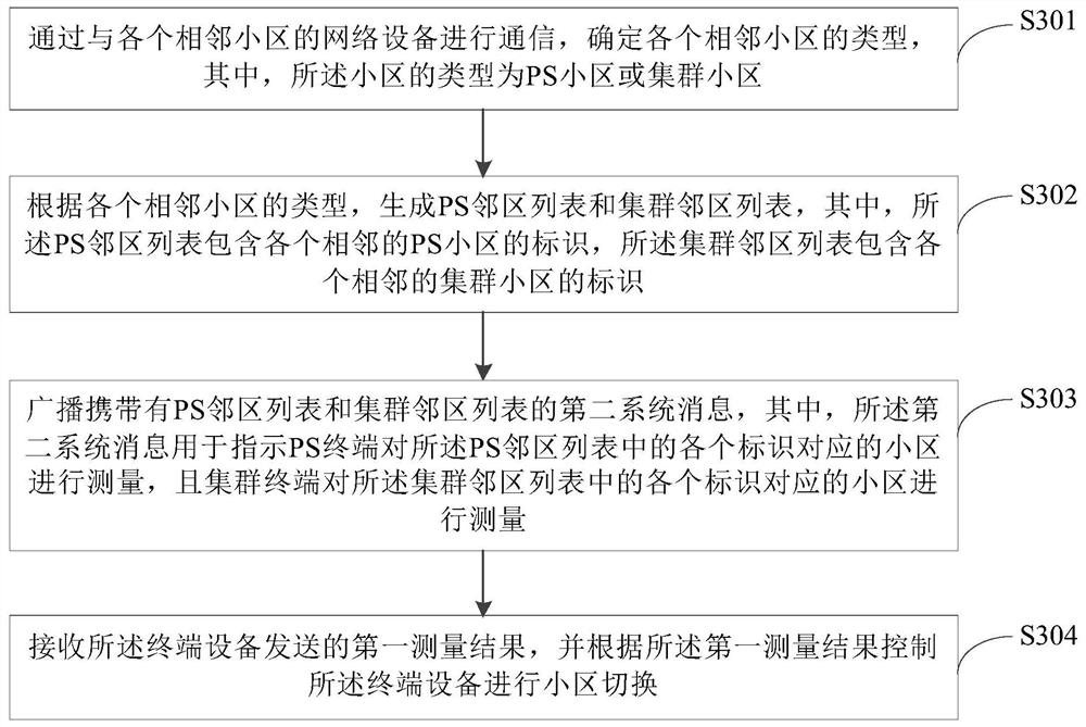 Cell selection method, device, equipment and computer-readable storage medium