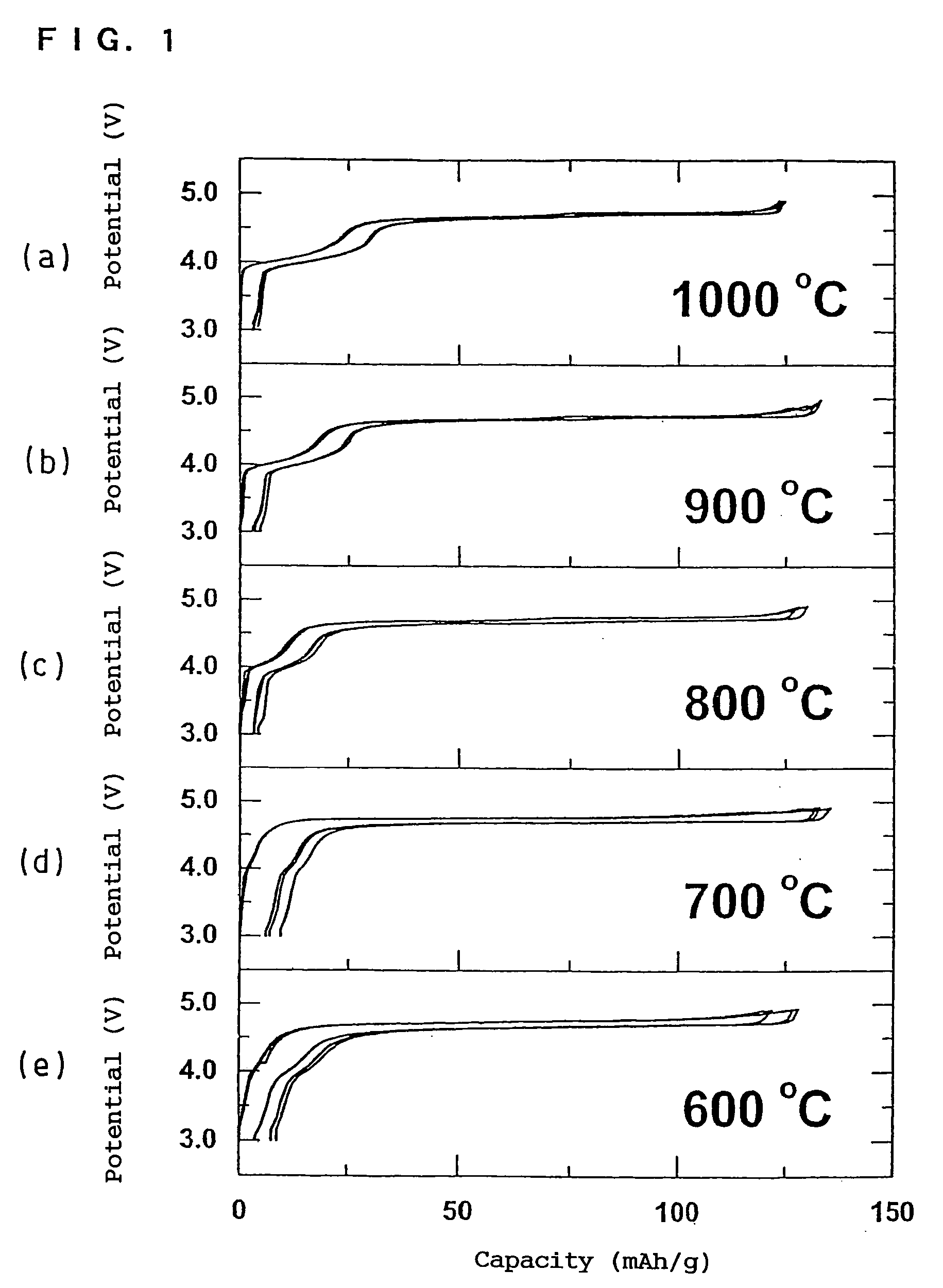 Anode active material, manufacturing method thereof, and non-aqueous electrolyte secondary battery