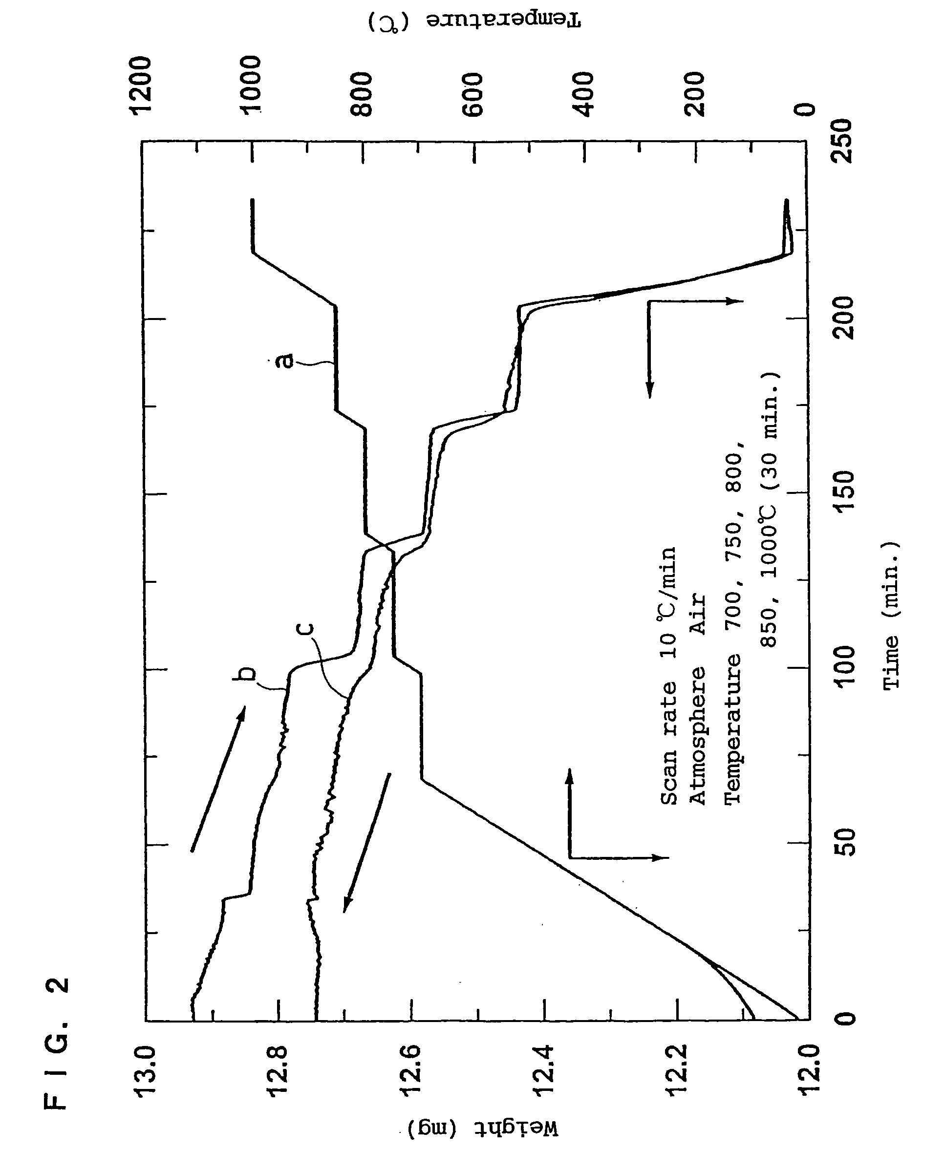 Anode active material, manufacturing method thereof, and non-aqueous electrolyte secondary battery
