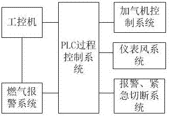 Liquefied natural gas (LNG) filling station intelligent control system and control method thereof
