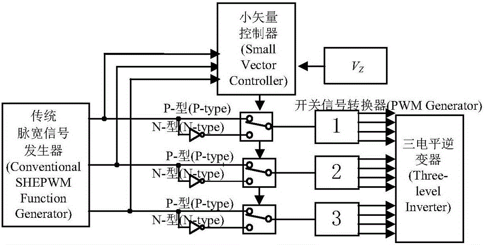 T-type three-level inverter parallel system and decoupling control method thereof