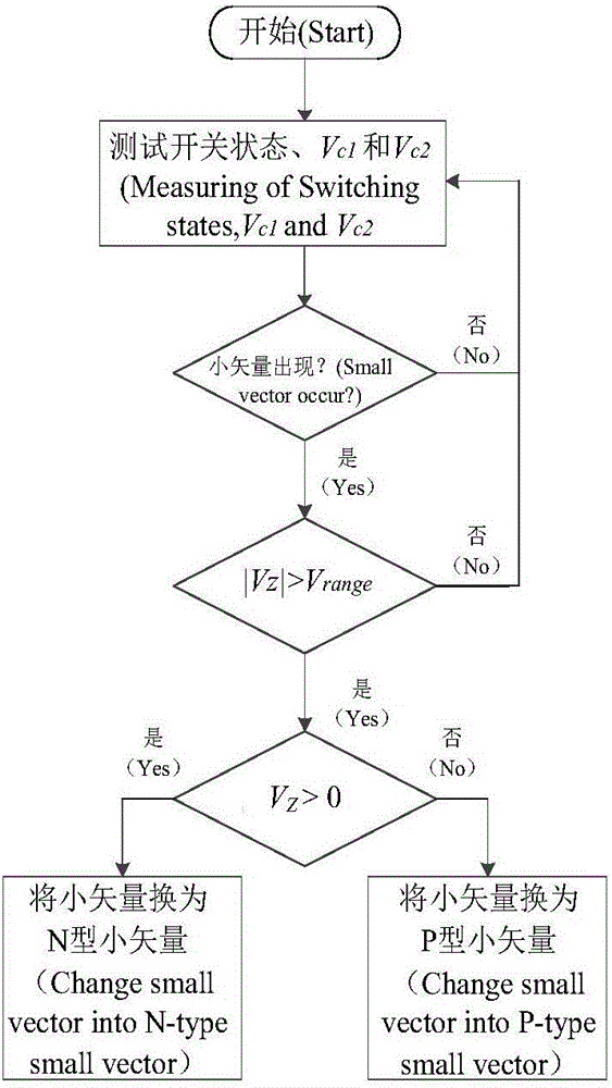 T-type three-level inverter parallel system and decoupling control method thereof