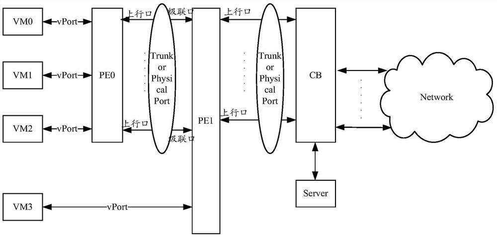 Message forwarding method and device