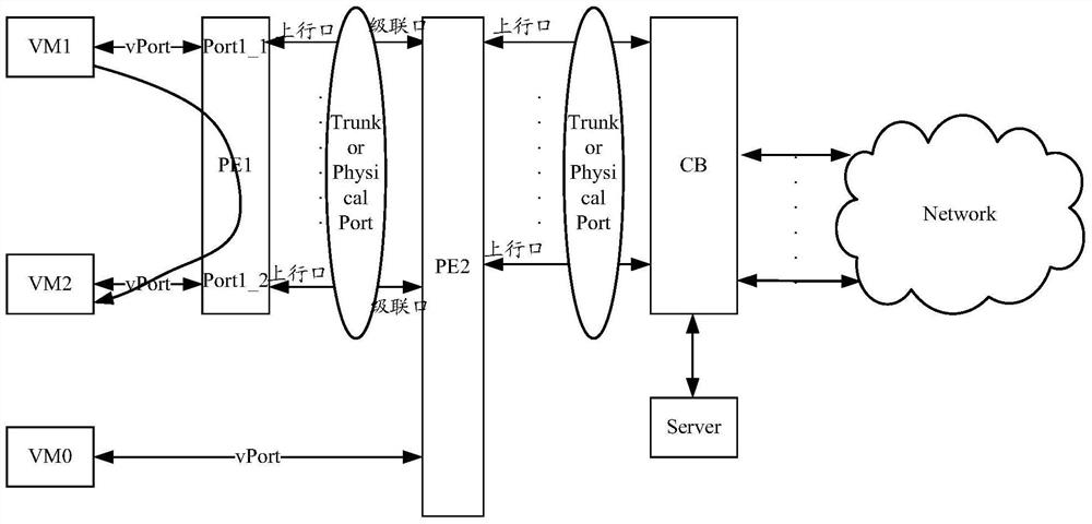 Message forwarding method and device