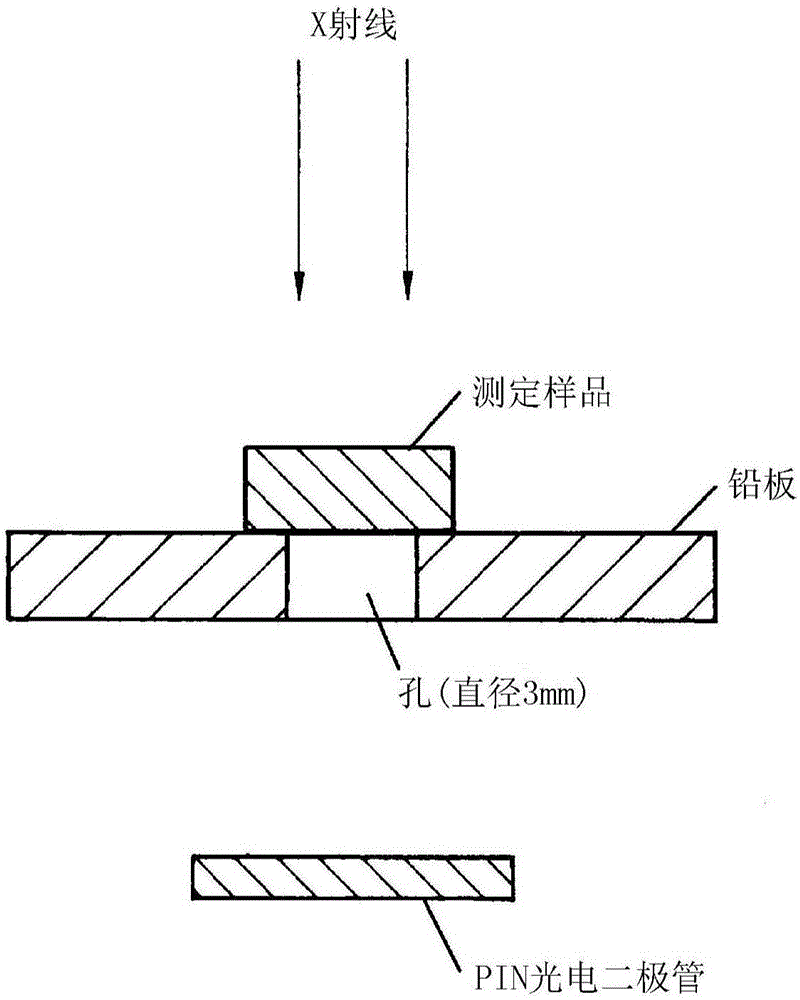 Scintillator