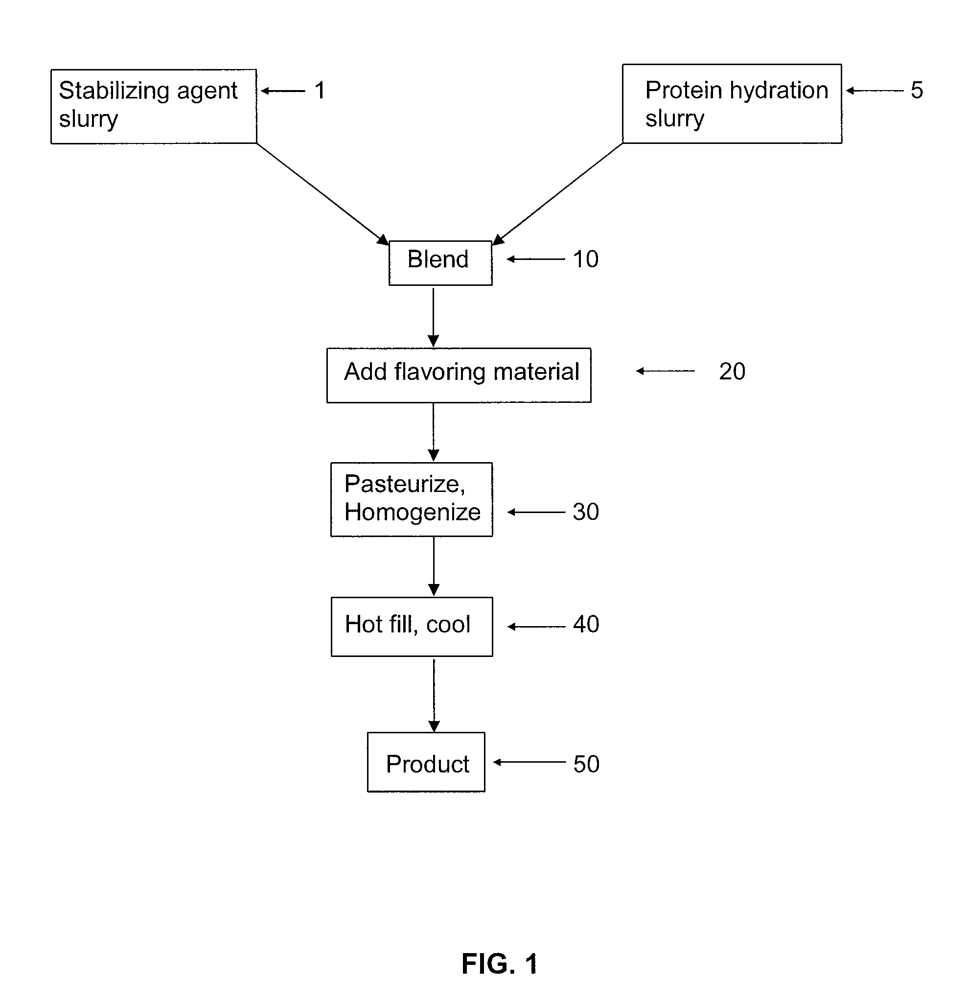 Food Composition Containing a Coagulated Protein and a Process for Making the Same