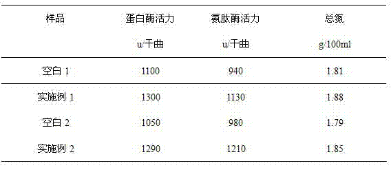 Preparation method of low-biogenic amine soy sauce