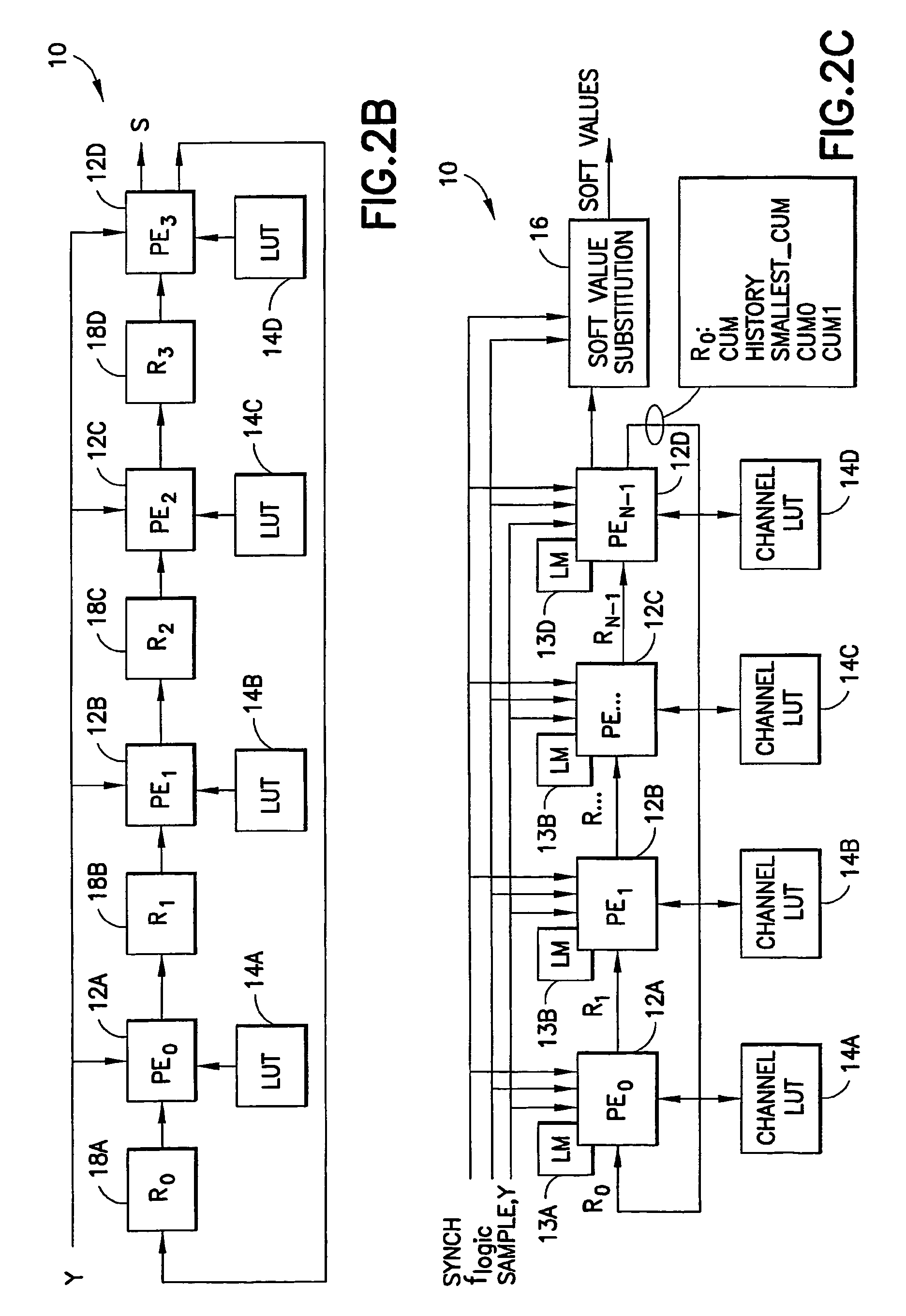 Systolic equalizer and method of using same