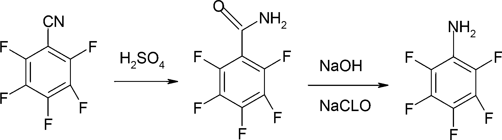 Preparation method of pentafluoroaniline
