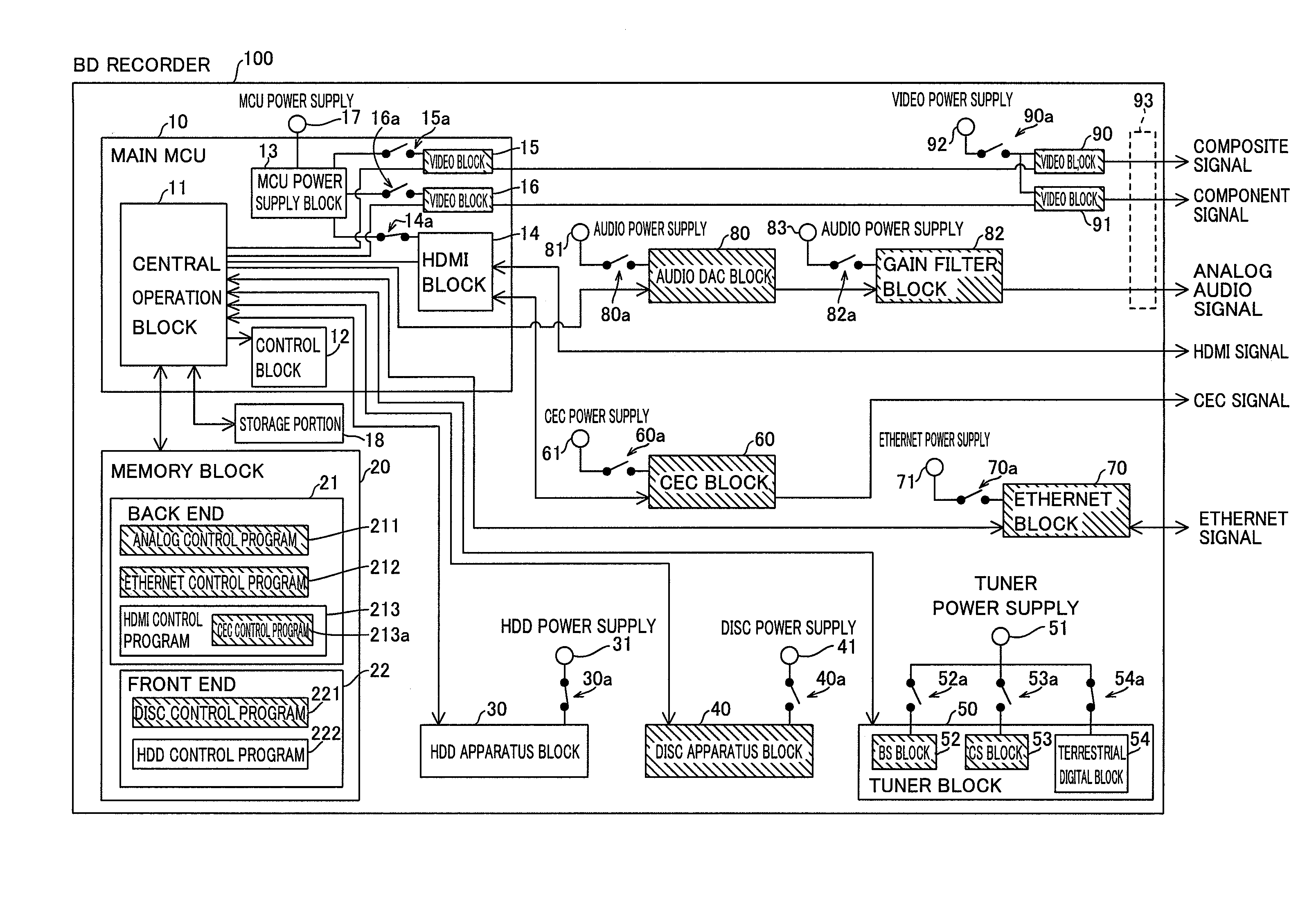 Electronic Apparatus and Power Supply Control System