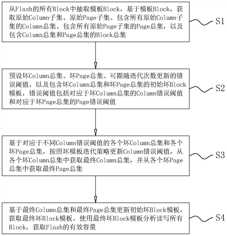 Detection method and system applied to Flash intelligent analysis detection, intelligent terminal and computer readable storage medium