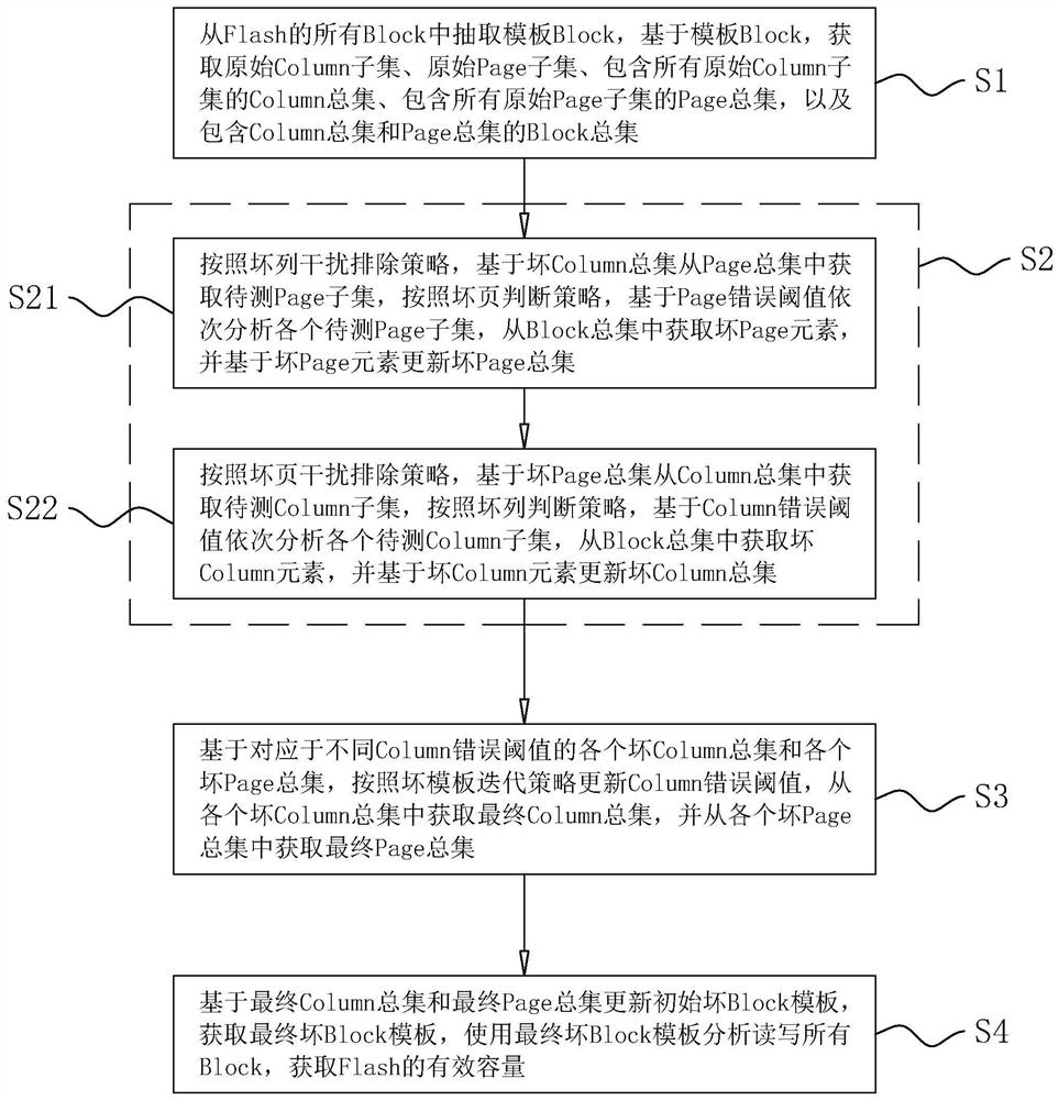 Detection method and system applied to Flash intelligent analysis detection, intelligent terminal and computer readable storage medium