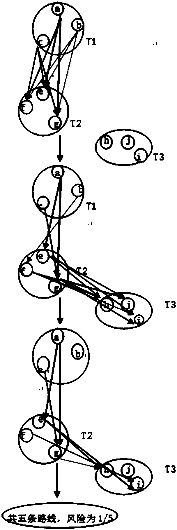 Attack method of location anonymization algorithm under continuous LBS requests