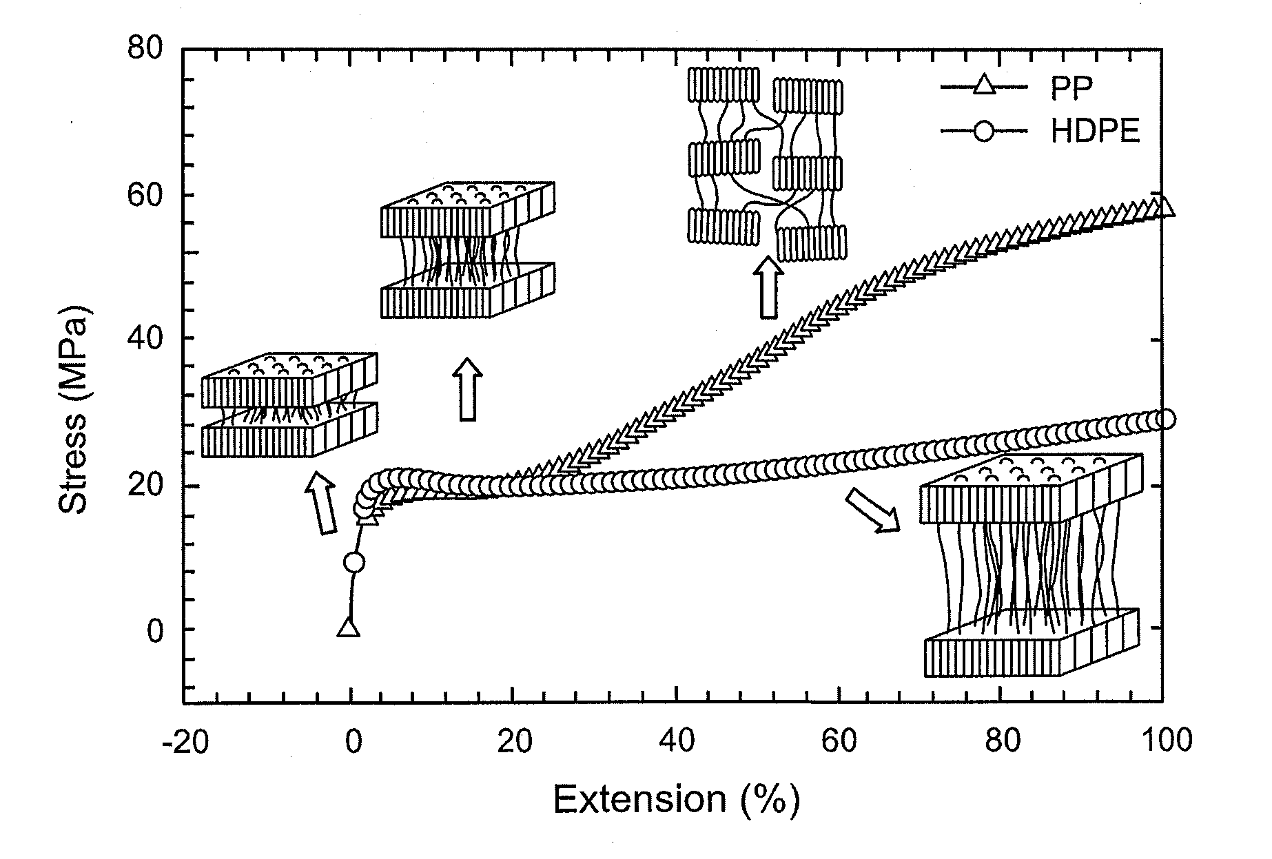 Multilayer microporous separators for lithium ion secondary batteries and related methods