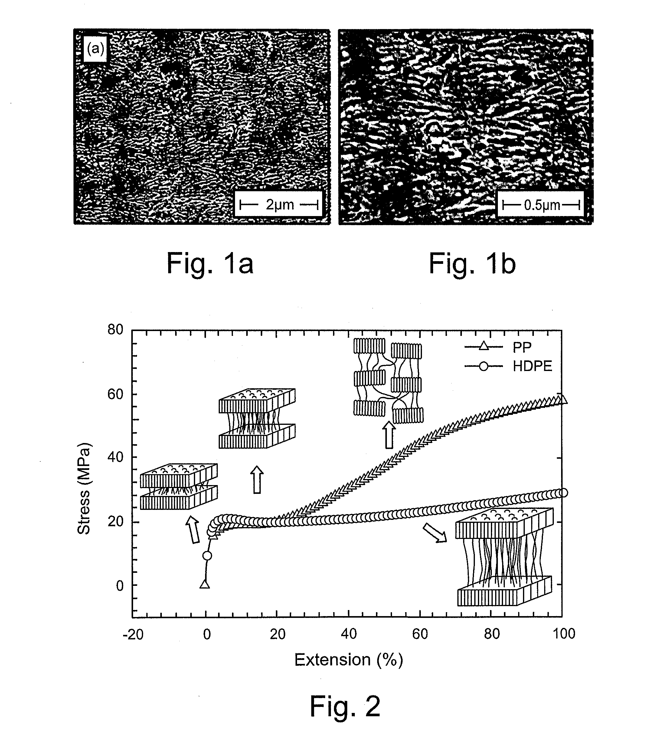 Multilayer microporous separators for lithium ion secondary batteries and related methods