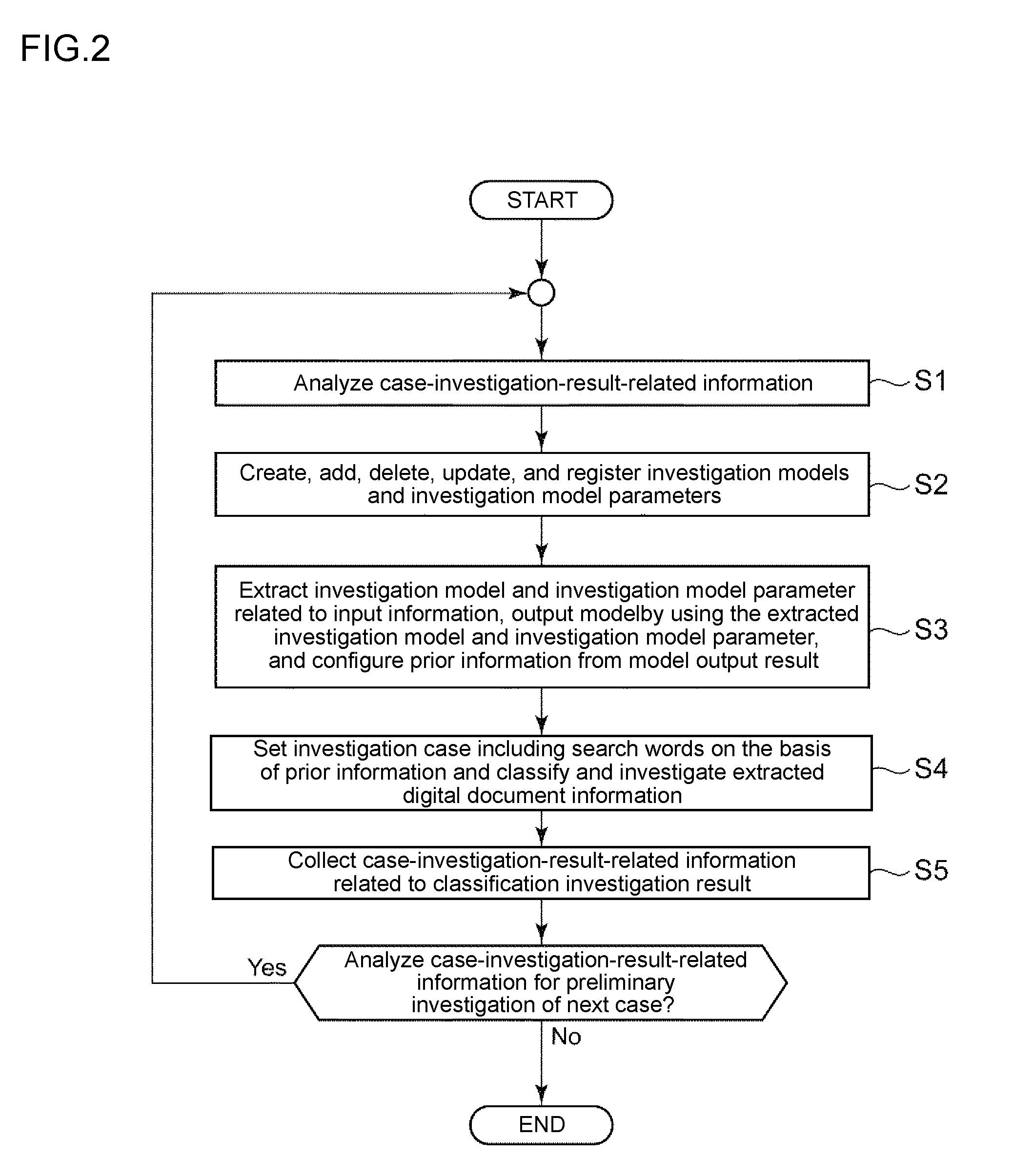 Document investigation system, document investigation method, and document investigation program for providing prior information