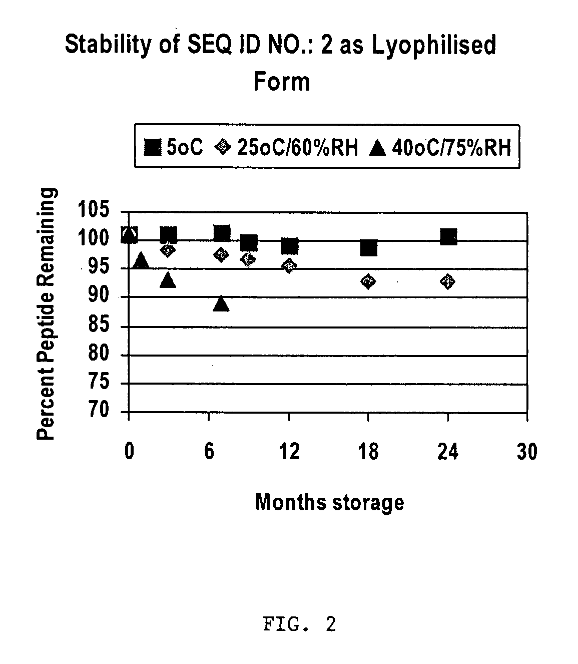 Stable composition comprising a bone anabolic protein, namely a pthrp analogue, and uses thereof