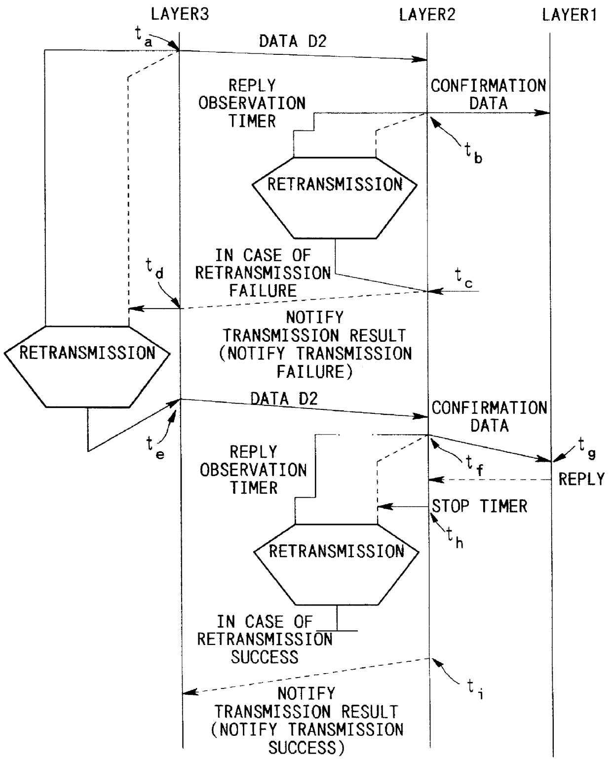 Data retransmission method used in confirmation information transmissions