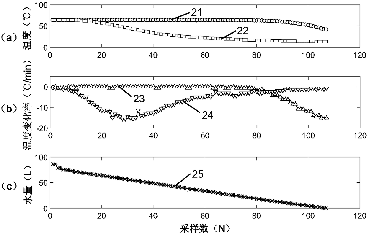 A Method for Predicting the Remaining Bathing Time of a Water Storage Electric Water Heater