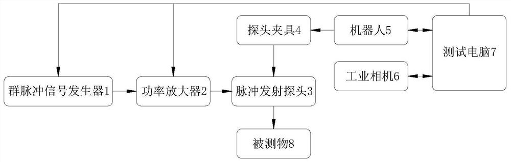 Pulse immunity automatic test system and pulse immunity automatic test method