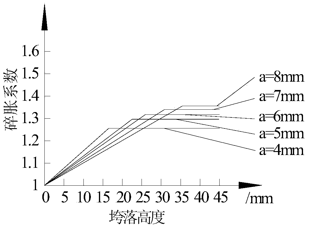 Cracked roof simulation method for similar simulation test