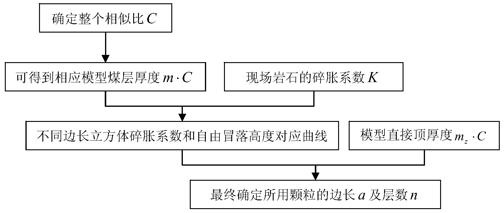 Cracked roof simulation method for similar simulation test