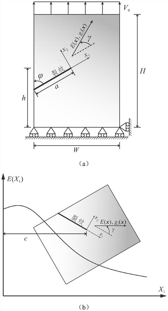 Numerical method for extracting hybrid dispersion crack tip parameters of non-uniform material