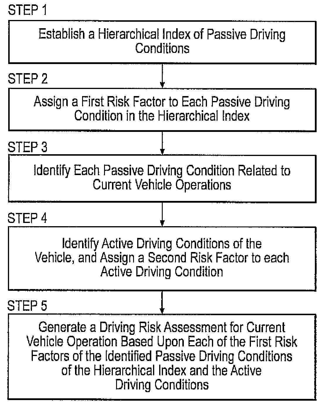 Method and system to estimate driving risk based on a heirarchical index of driving