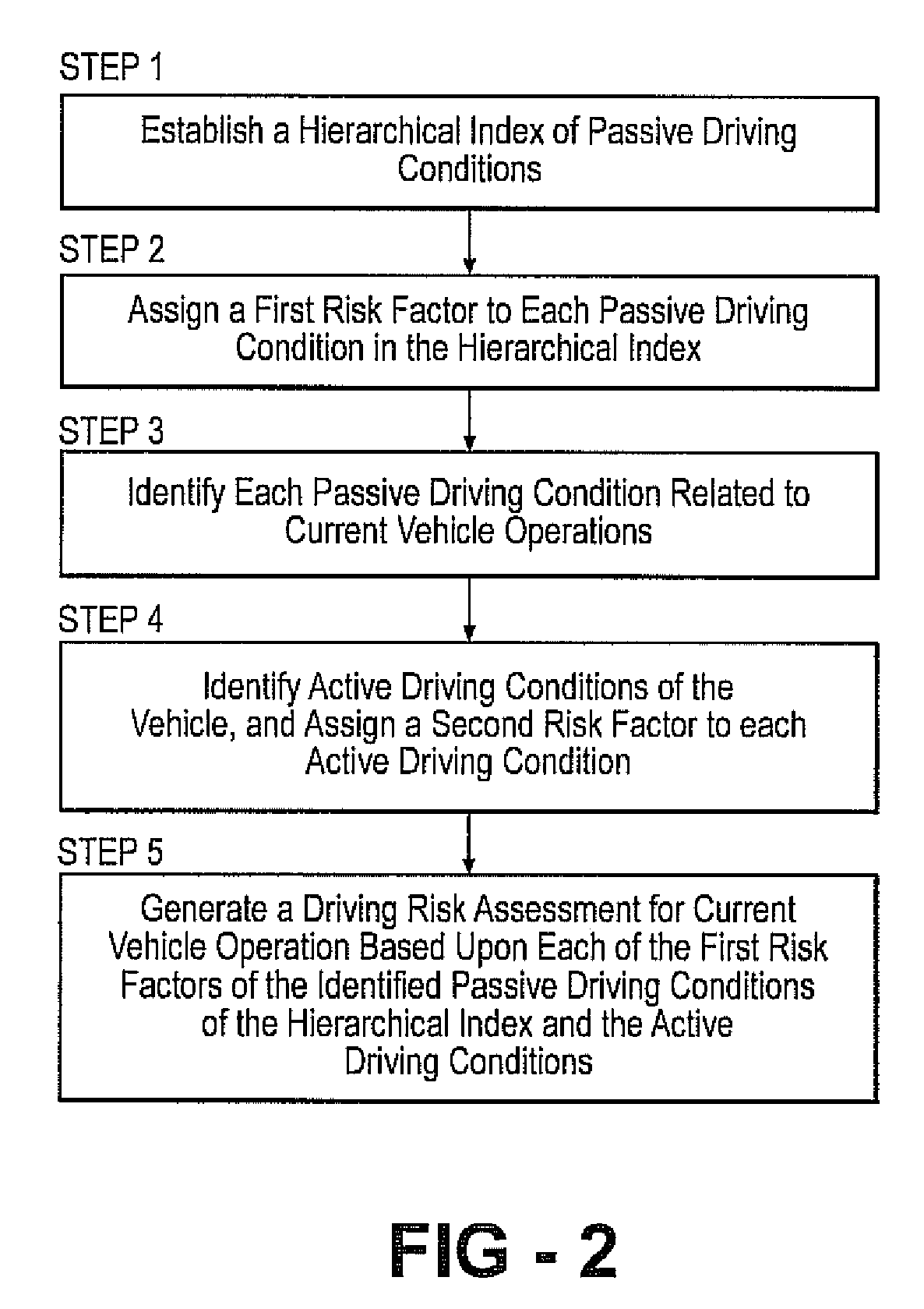 Method and system to estimate driving risk based on a heirarchical index of driving