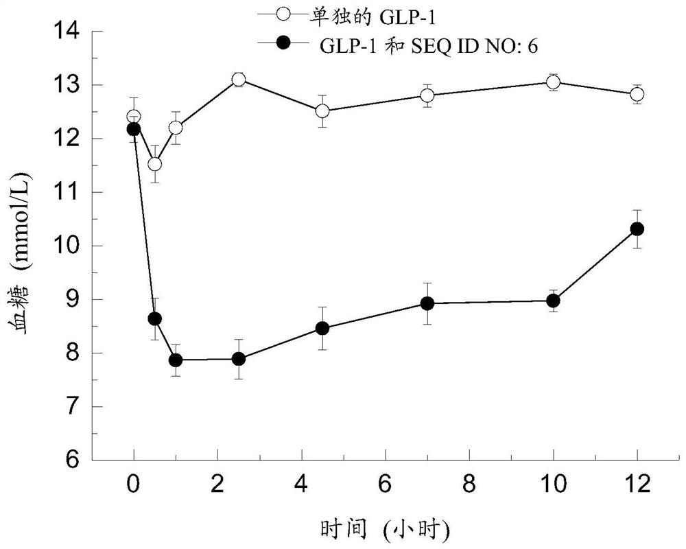 Polypeptide, pharmaceutical composition containing polypeptide and application of polypeptide and pharmaceutical composition