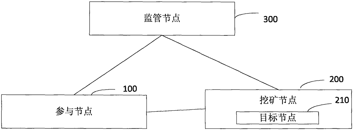 Encrypted communication method and system of block chain node