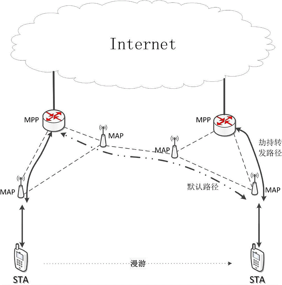 Fast roaming method for multi-gateway terminal in wireless local area network